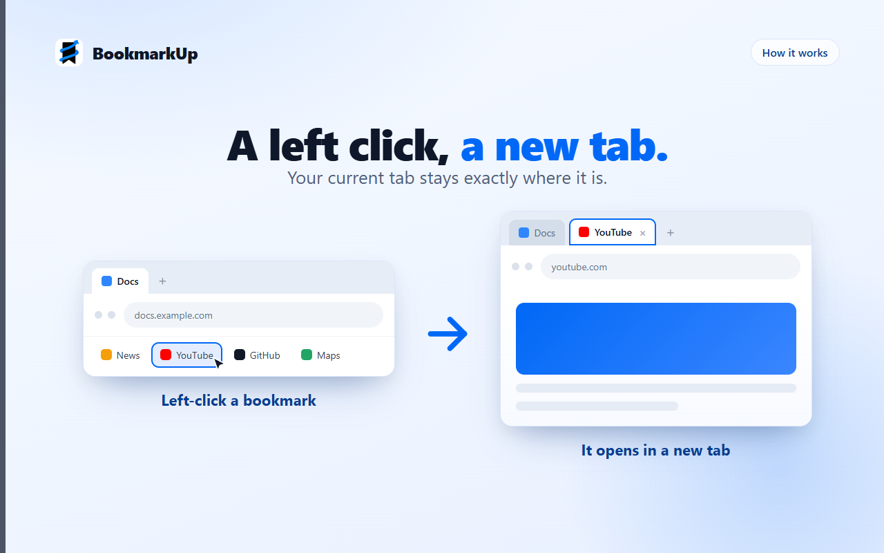 A left click on a bookmark opens it in a new tab